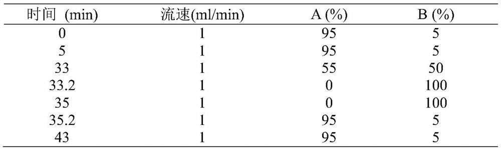 Anti-PD-1 monoclonal antibody liquid preparation