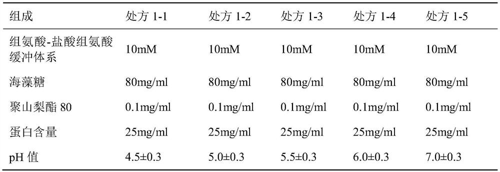 Anti-PD-1 monoclonal antibody liquid preparation