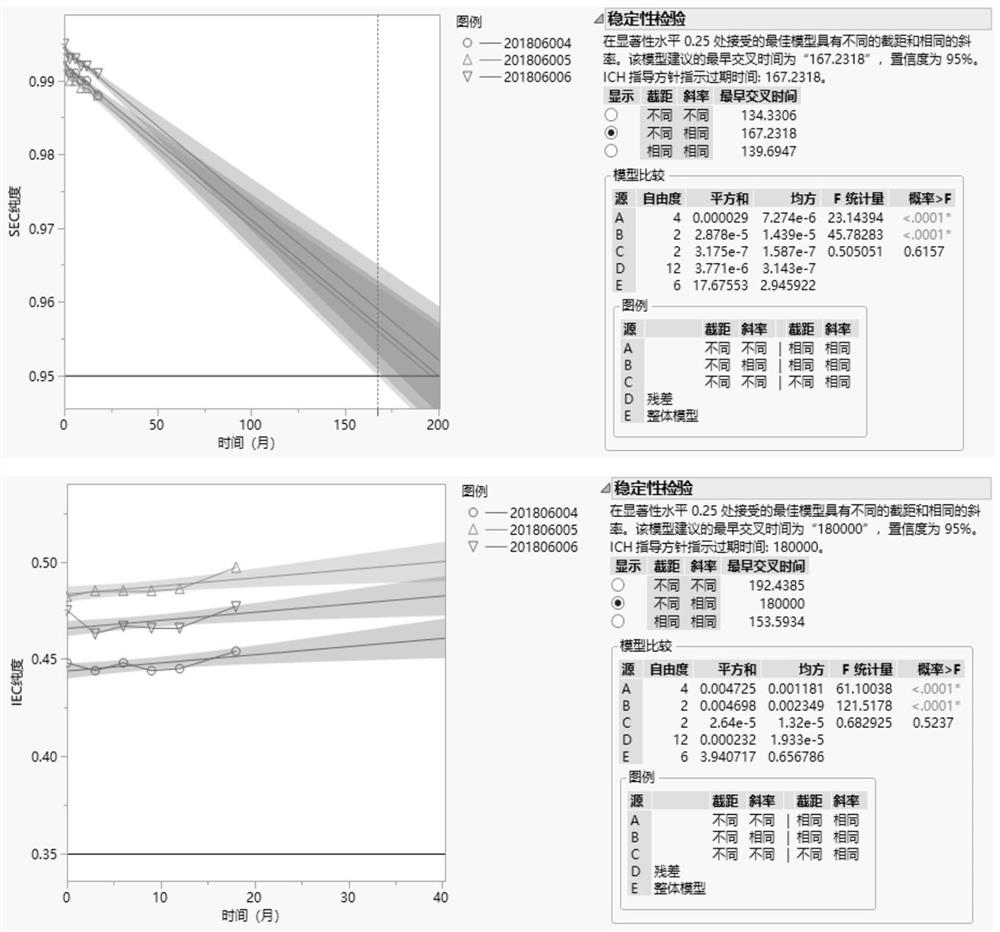 Anti-PD-1 monoclonal antibody liquid preparation