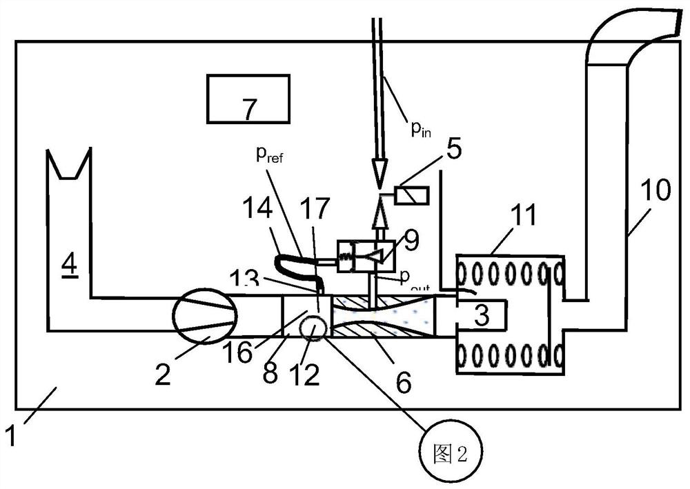 Method and apparatus for pneumatically forming mixture in premix burner and inlet forestage for burner