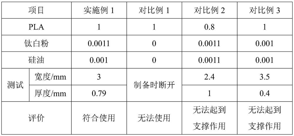 Preparation method of degradable photocatalyst antibacterial mask