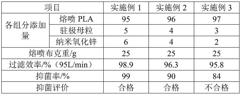 Preparation method of degradable photocatalyst antibacterial mask