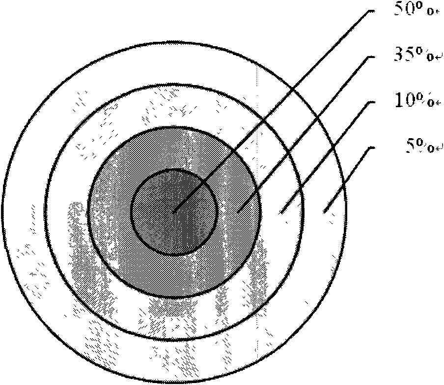 Method for forecasting maritime search and rescue region