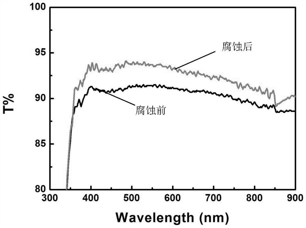 A kind of preparation method of glass surface porous structure