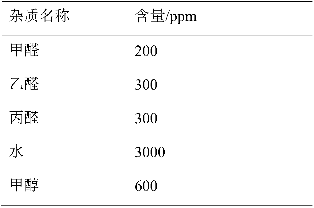 Method of rectifying and refining epoxypropane through reaction