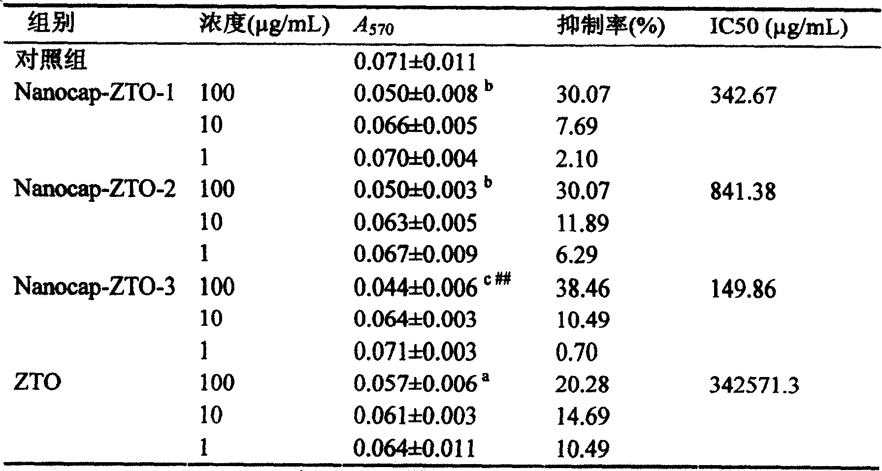 Externally applied transdermal Chinese medicinal formulation for treating skin cancer