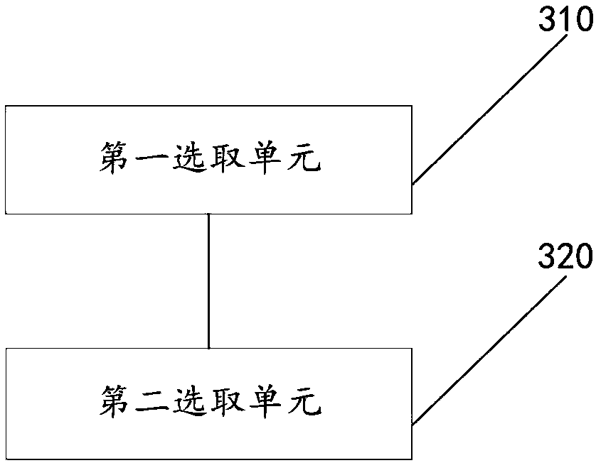 HBF system beam selection method and device and computer readable storage medium