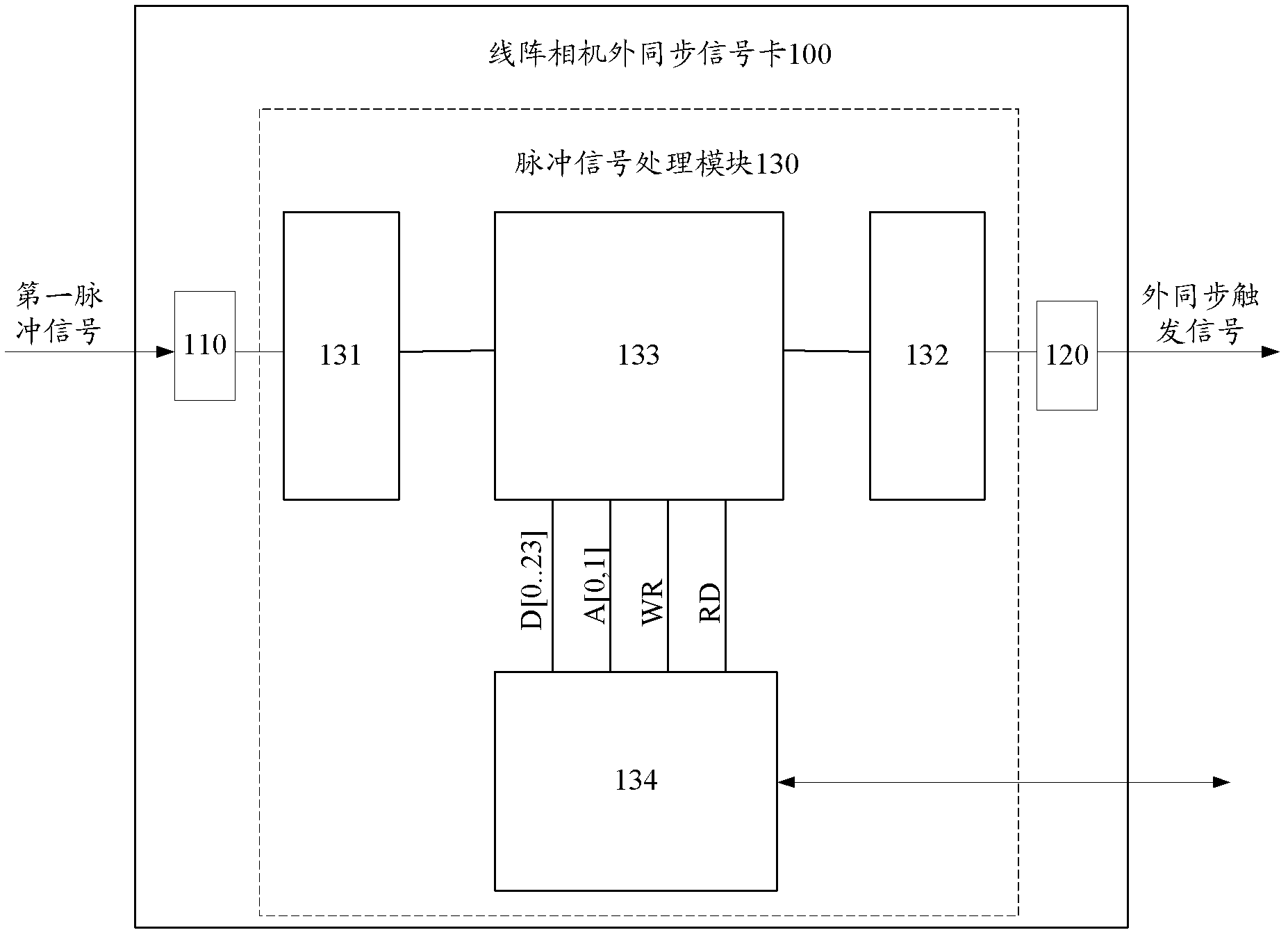 External synchronous signal card and image collection system for linear array camera