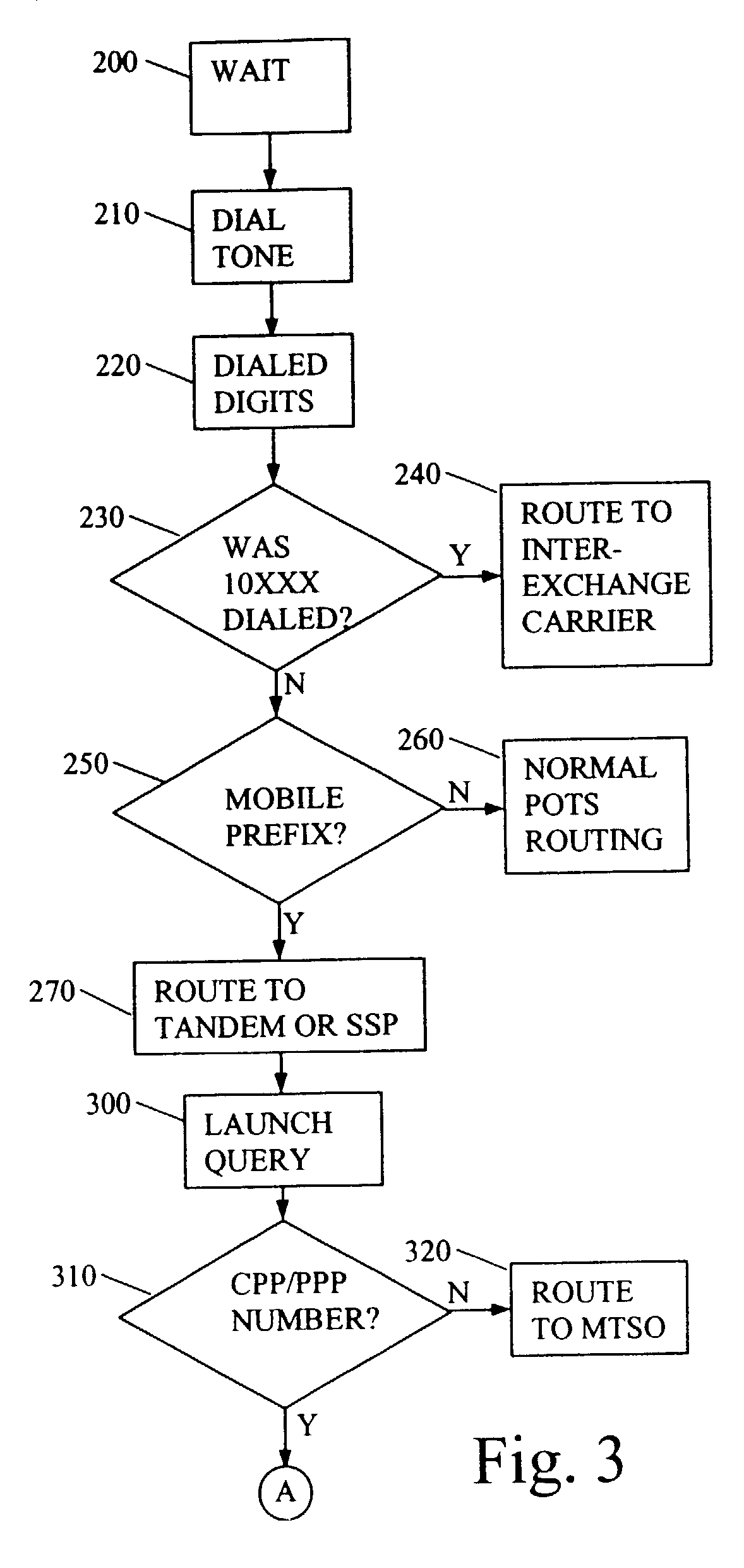 Calling-party-pays call processing for cellular and paging