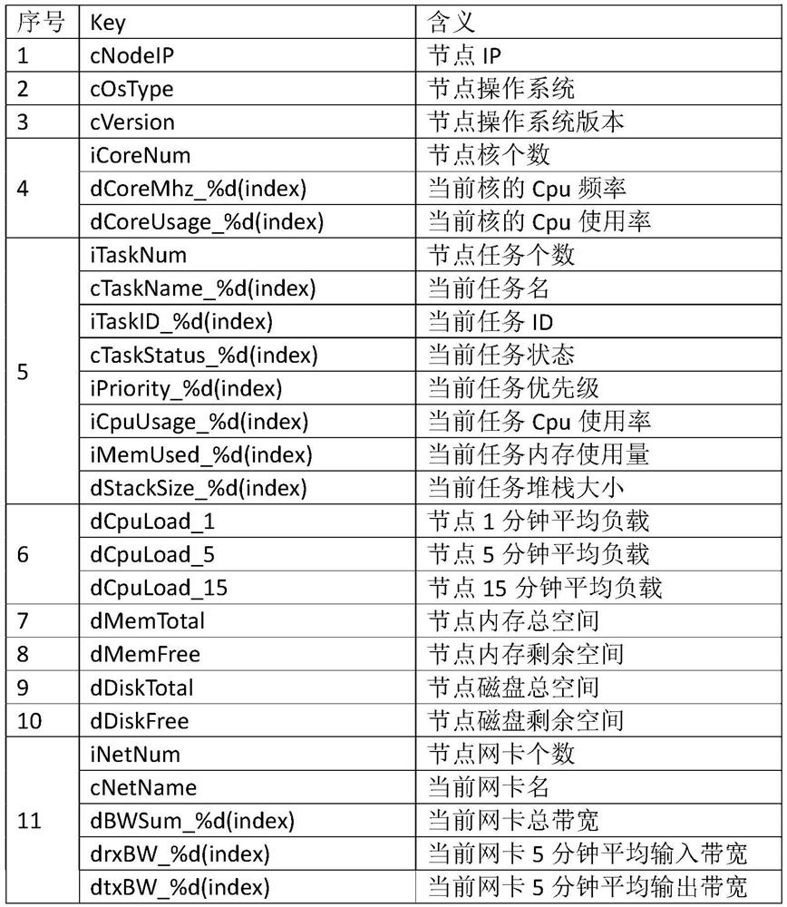 Resource management system