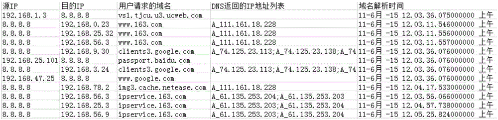 Method and device for evaluating webpage resource distribution