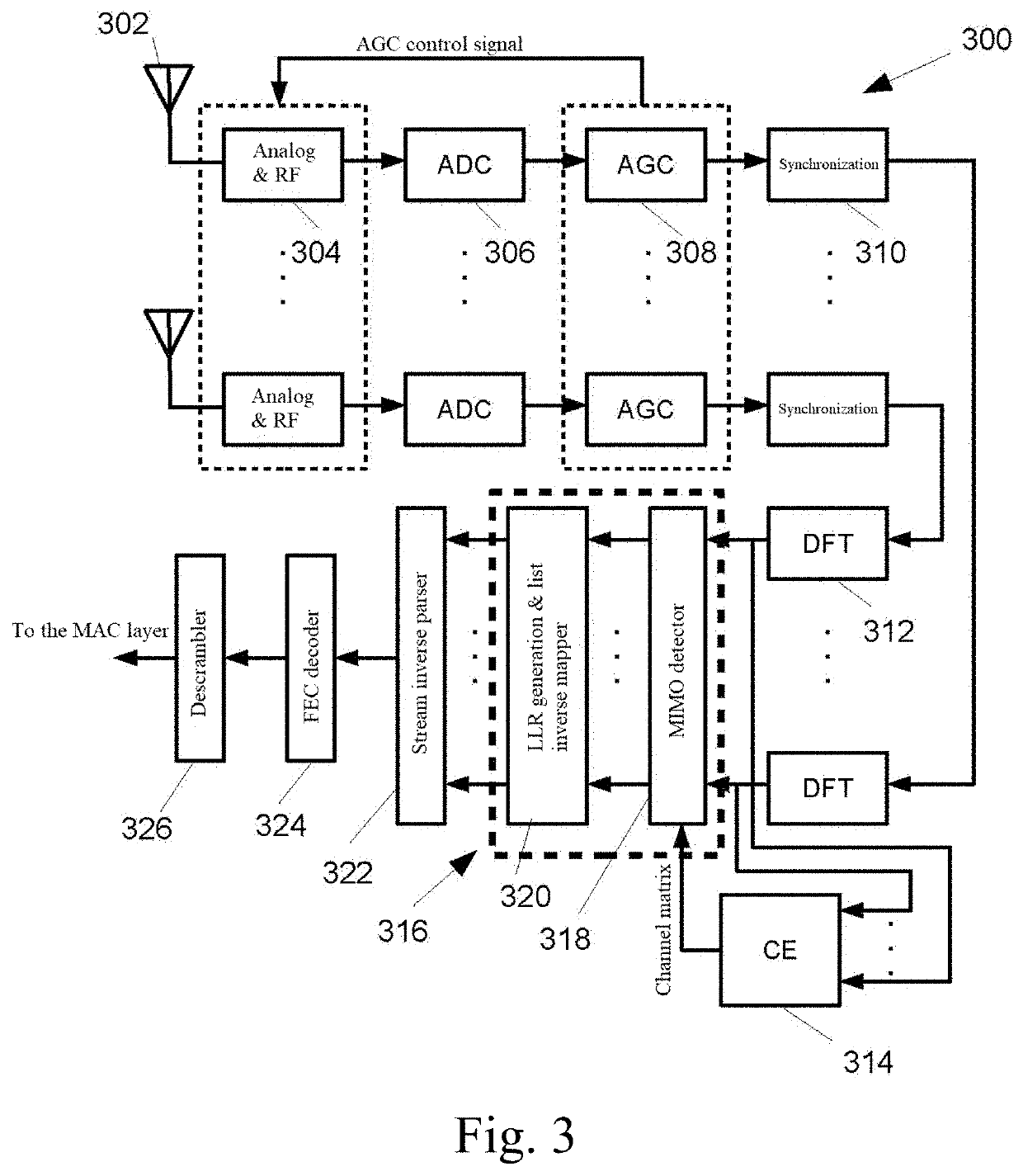 MIMO-OFDM wireless signal detection method and system capable of channel matrix pre-processing during detection