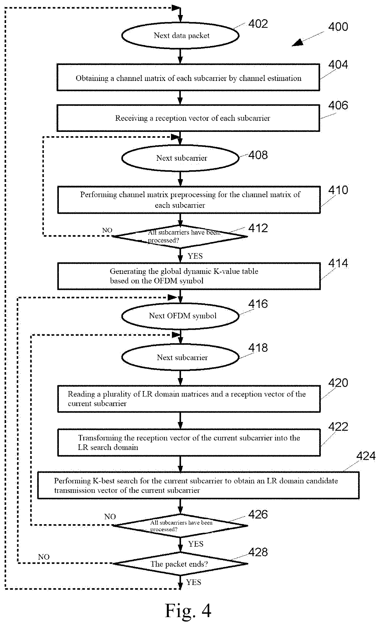 MIMO-OFDM wireless signal detection method and system capable of channel matrix pre-processing during detection