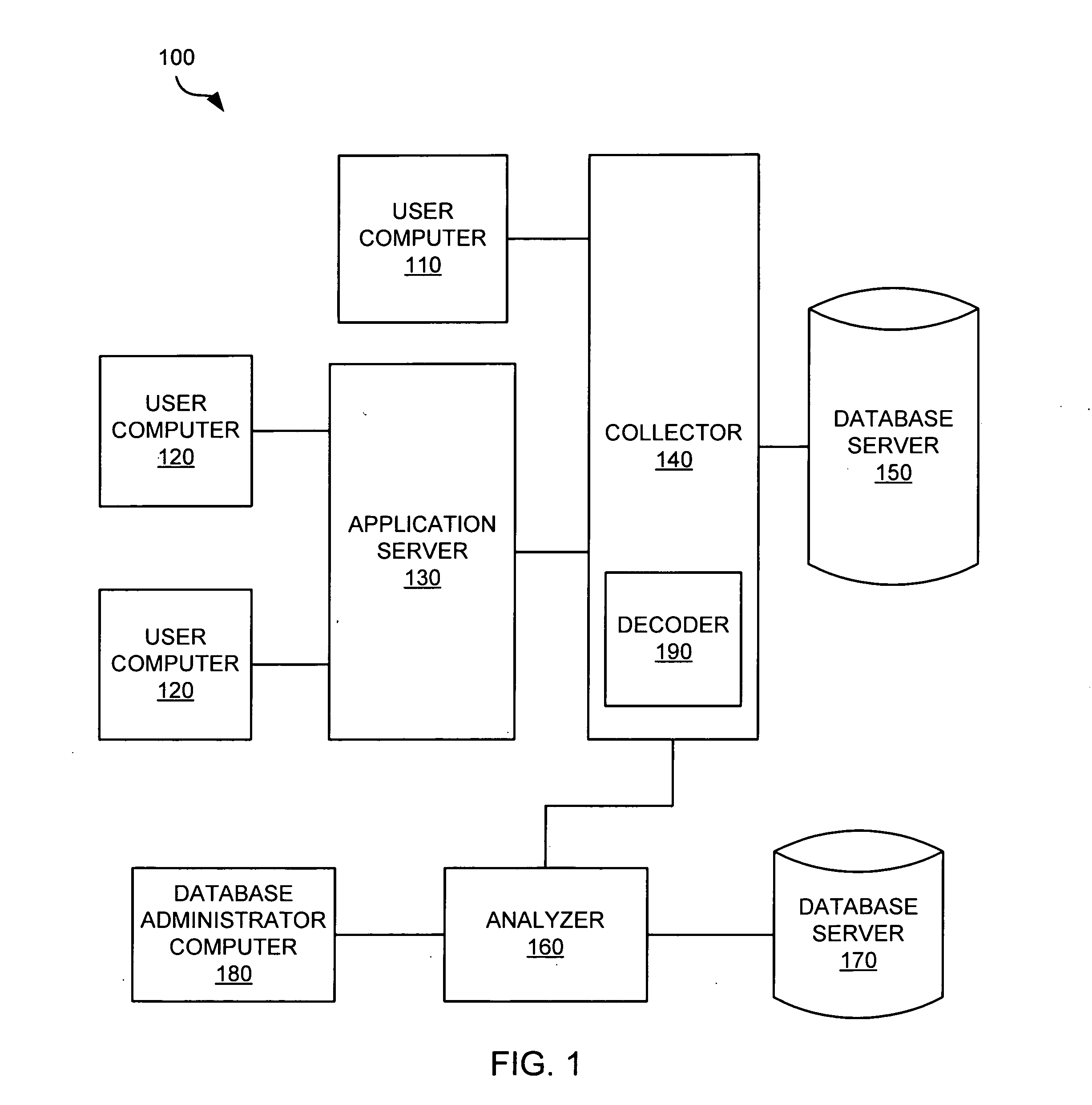 Graphical representation of organization actions