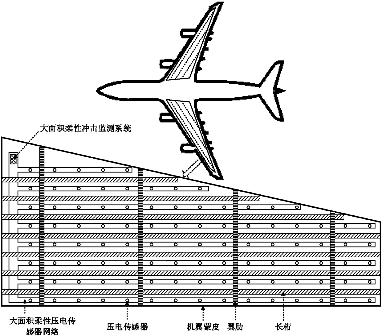 Aircraft mechanical and electrical integrated large-area flexible impact monitoring intelligent skin system