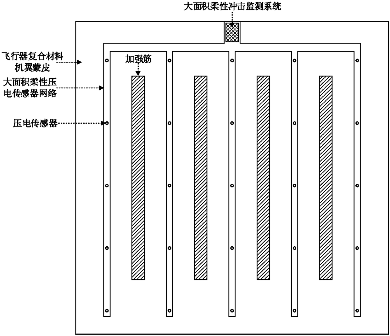 Aircraft mechanical and electrical integrated large-area flexible impact monitoring intelligent skin system