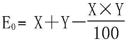 Weeding composition