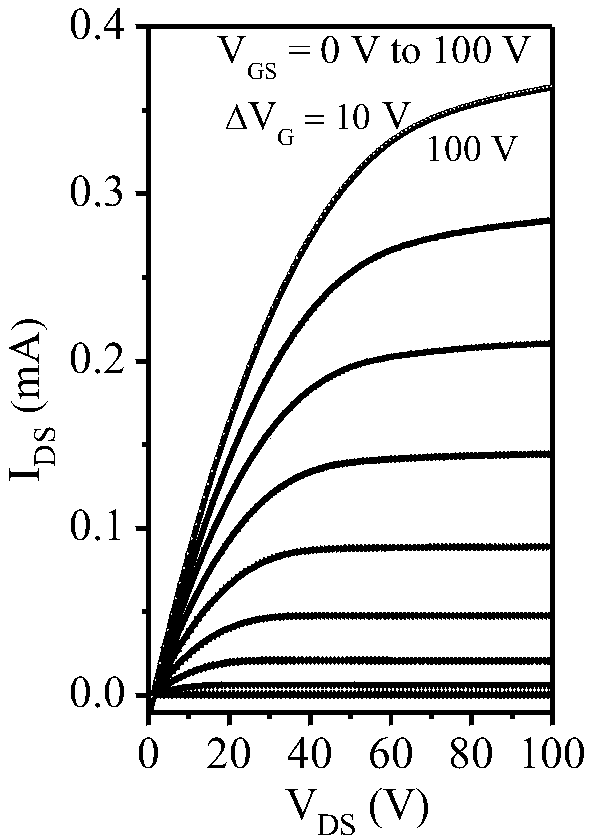 Electron-transport polymer semiconductor material based on pyridine substituted pyrrolopyrroledione and applied to organic field effect transistor