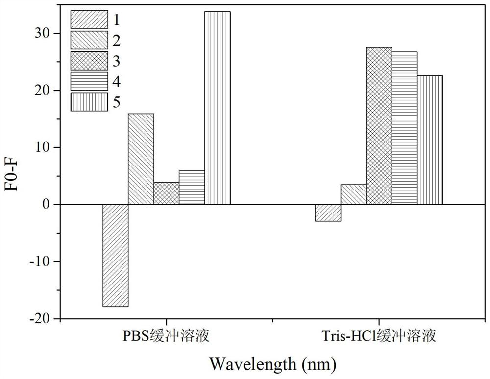 Split nucleic acid aptamer for specifically detecting ciprofloxacin and application of split nucleic acid aptamer