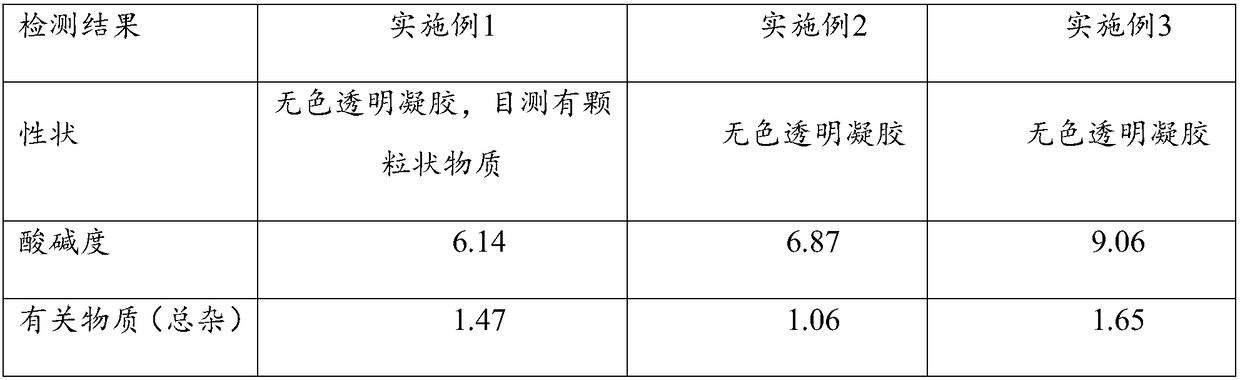 Treatment process of cyclosporine eye gel