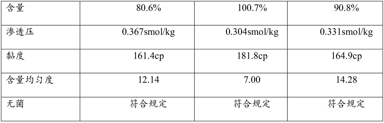 Treatment process of cyclosporine eye gel