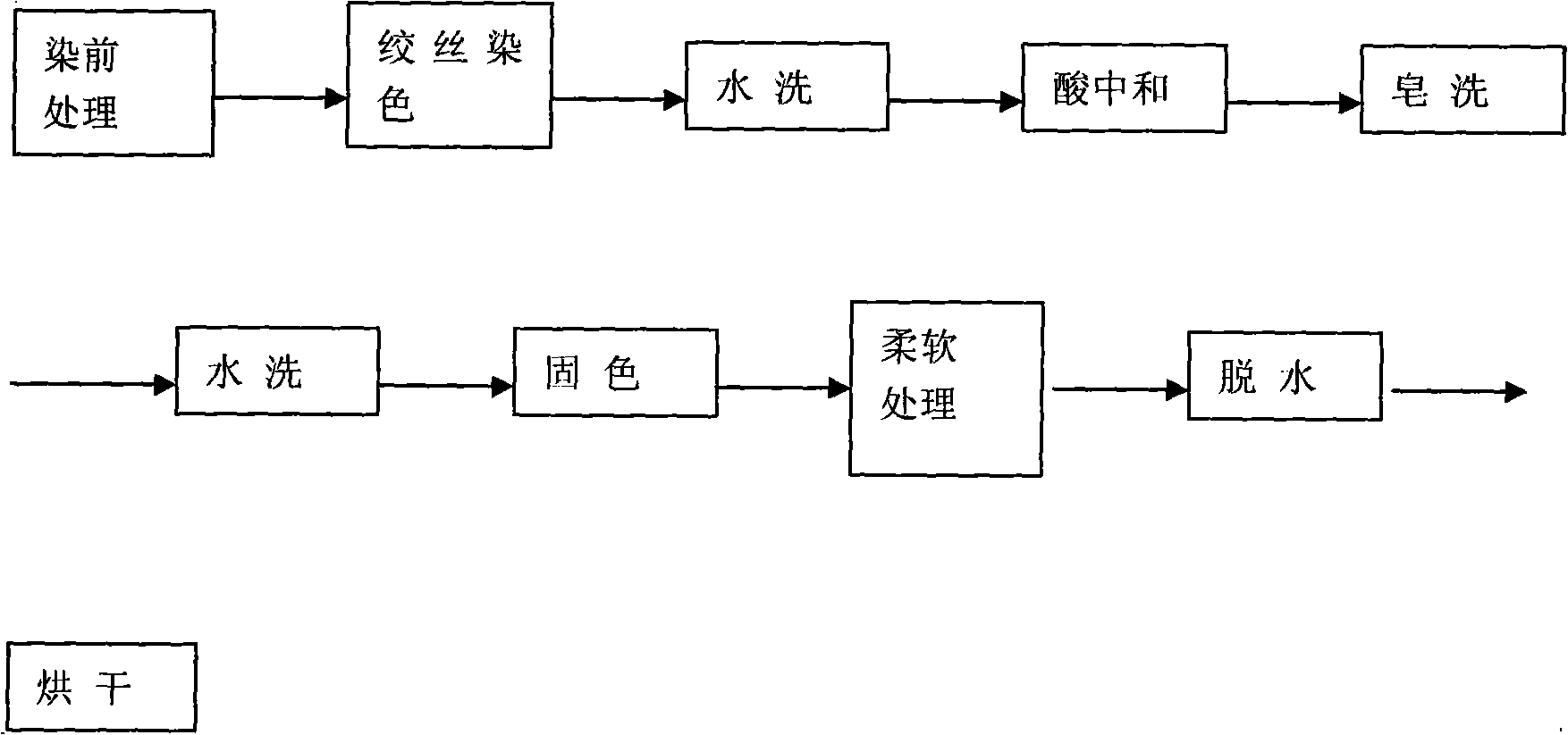 Method for dyeing real silk fabric cheese