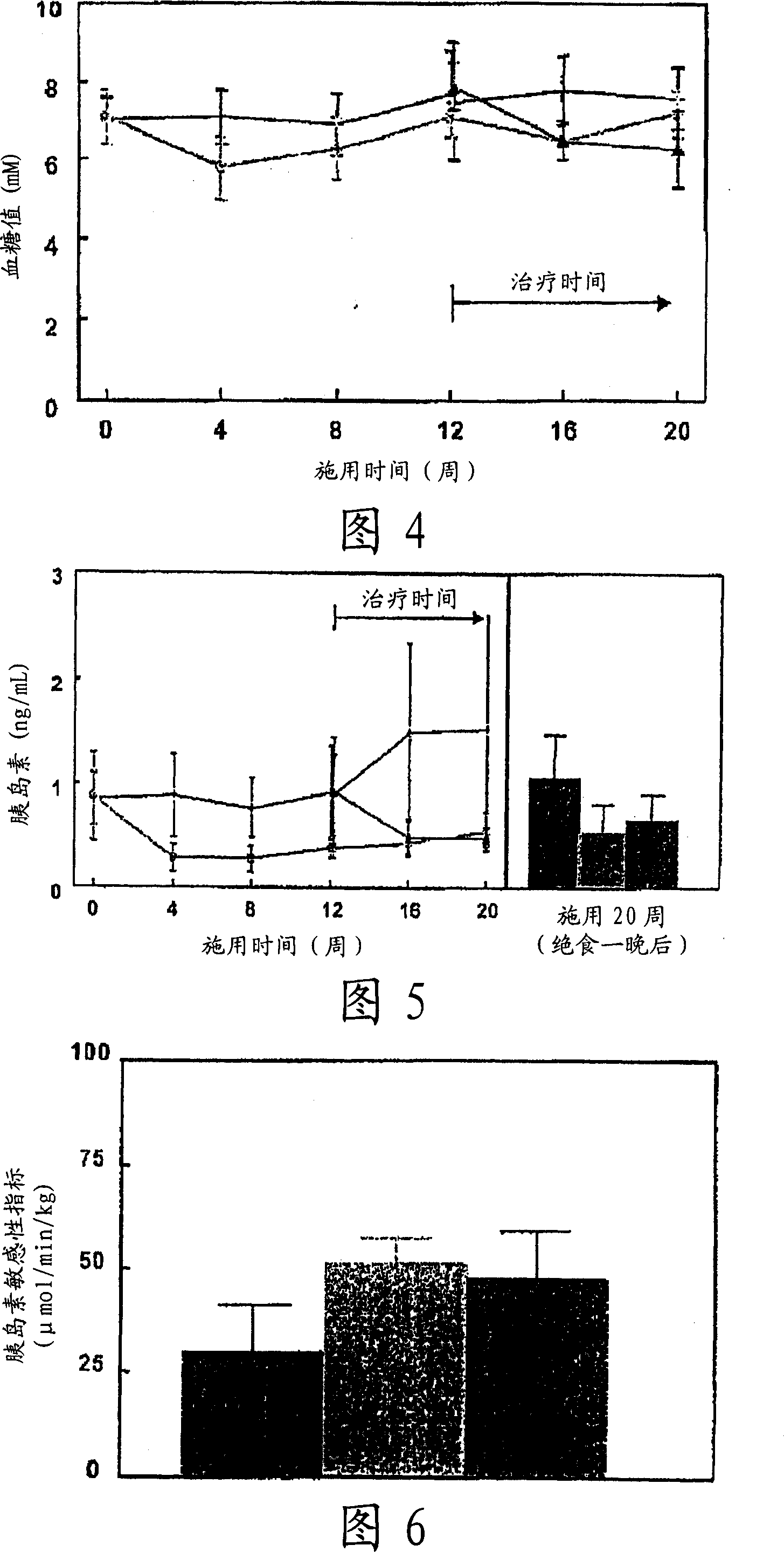 Insulin resistance improving agent