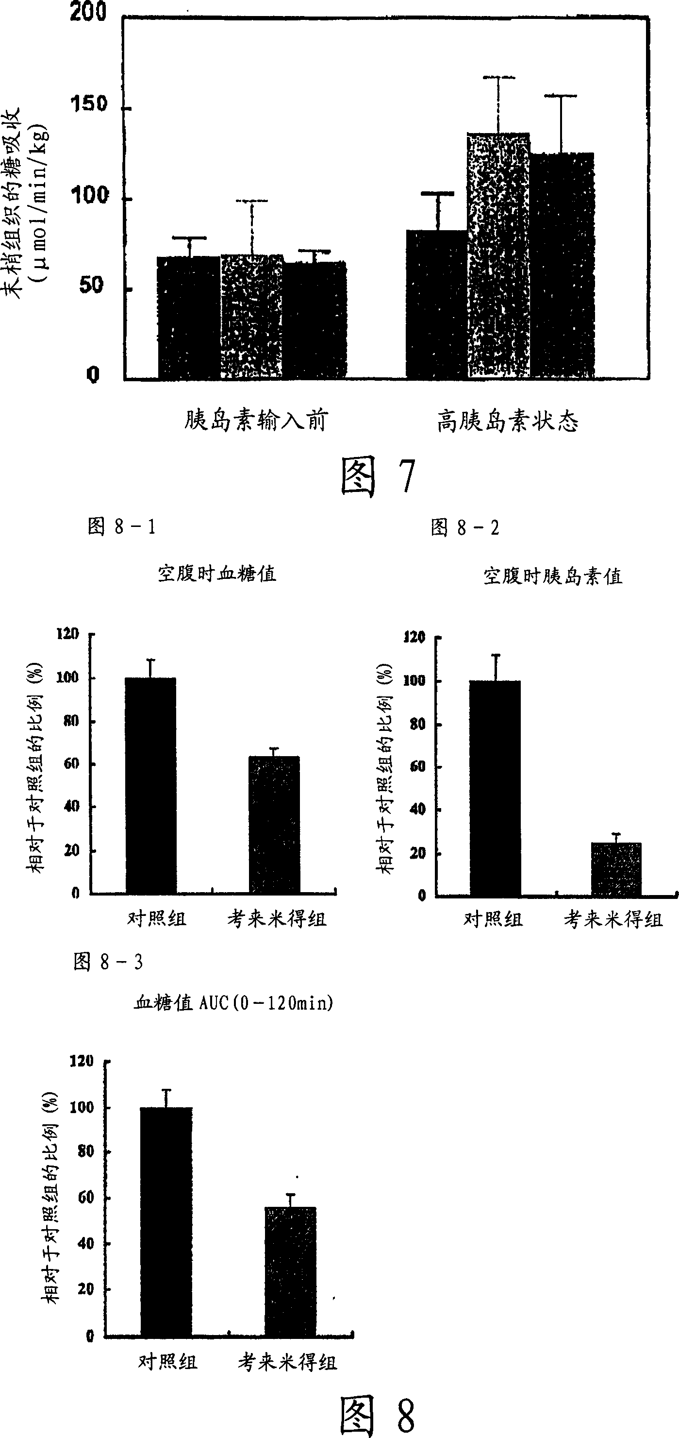 Insulin resistance improving agent