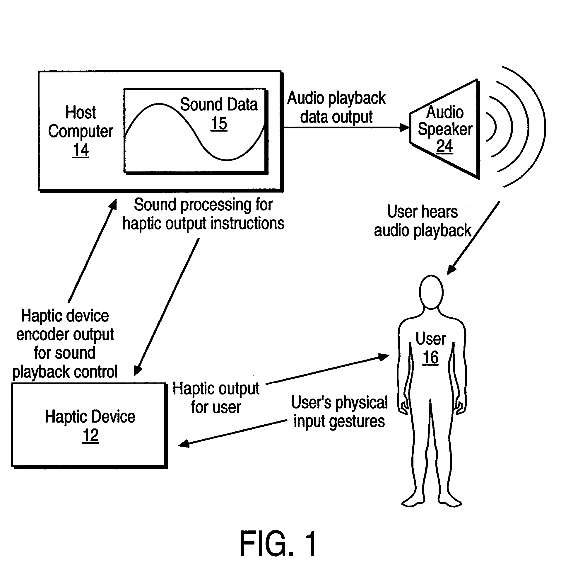 Sound data output and manipulation using haptic feedback