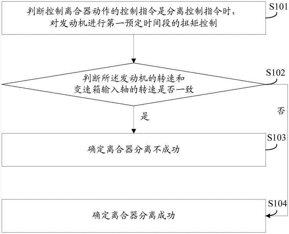 Method and system for controlling failed position sensor of clutch