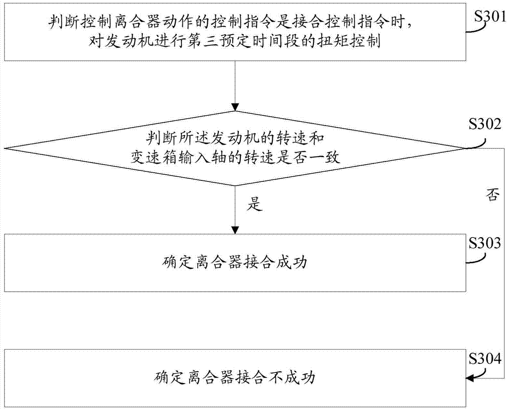 Method and system for controlling failed position sensor of clutch