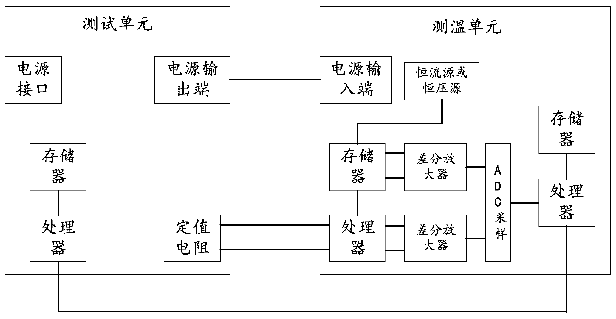 Temperature measuring device and method with calibration function