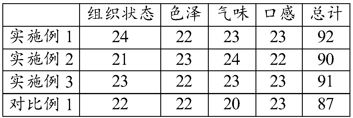 Low-GI yoghourt suitable of diabetic patients and preparation method thereof