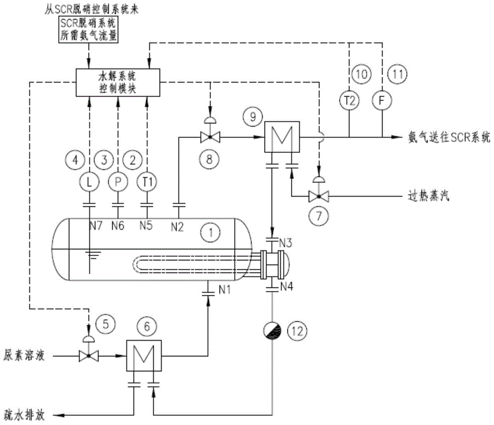 System and control method for producing ammonia gas by hydrolyzing urea solution