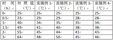 Coating with thermal insulation and reflection functions