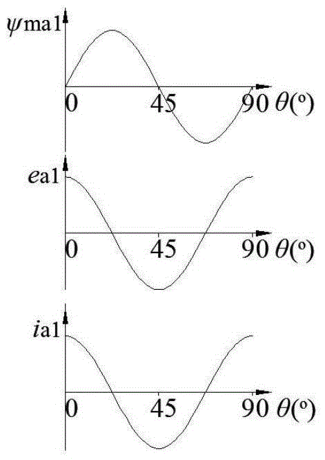 Single-winding non-bearing magnetic flux switching permanent magnetic motor