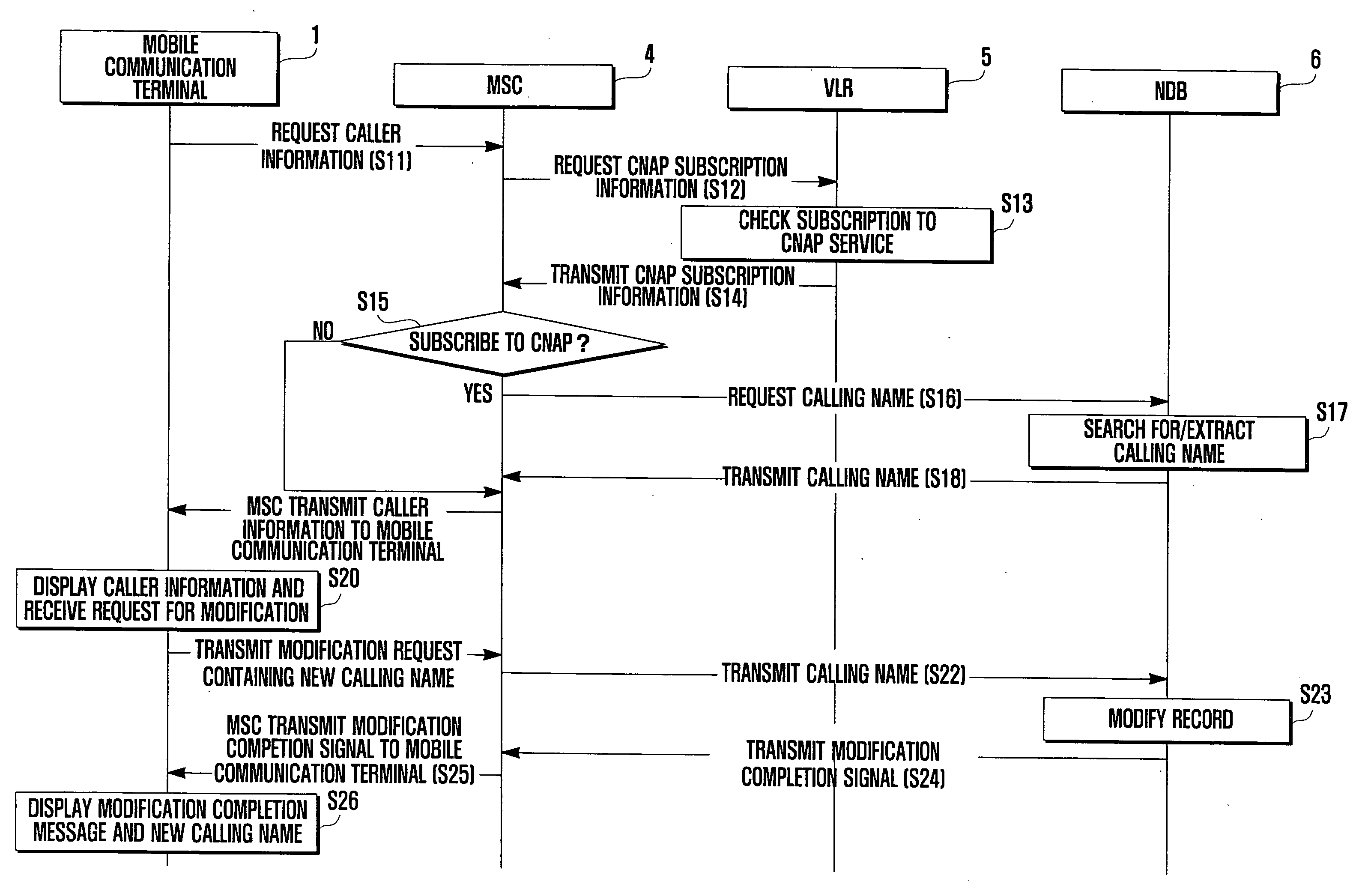 System and method for providing caller information service in mobile communication terminal