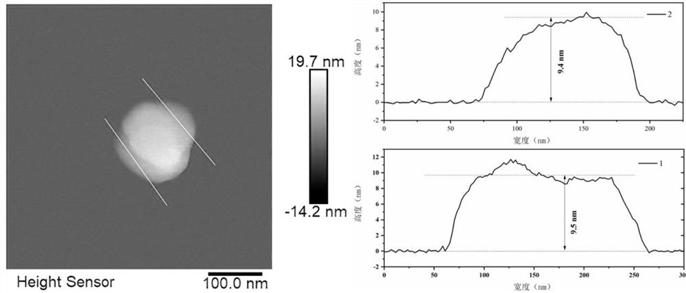 Preparation method of biomass boron nitride nanosheet modified polyimide aerogel