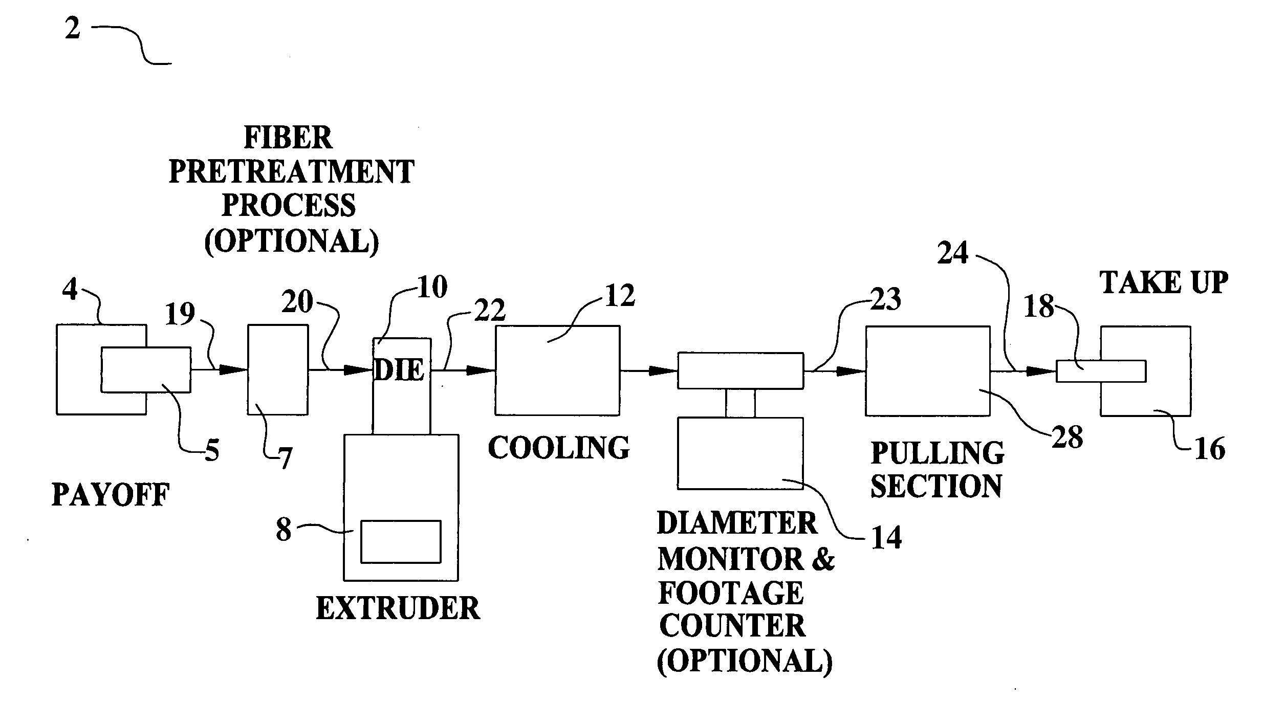 Resin-coated micron conductive fiber wiring