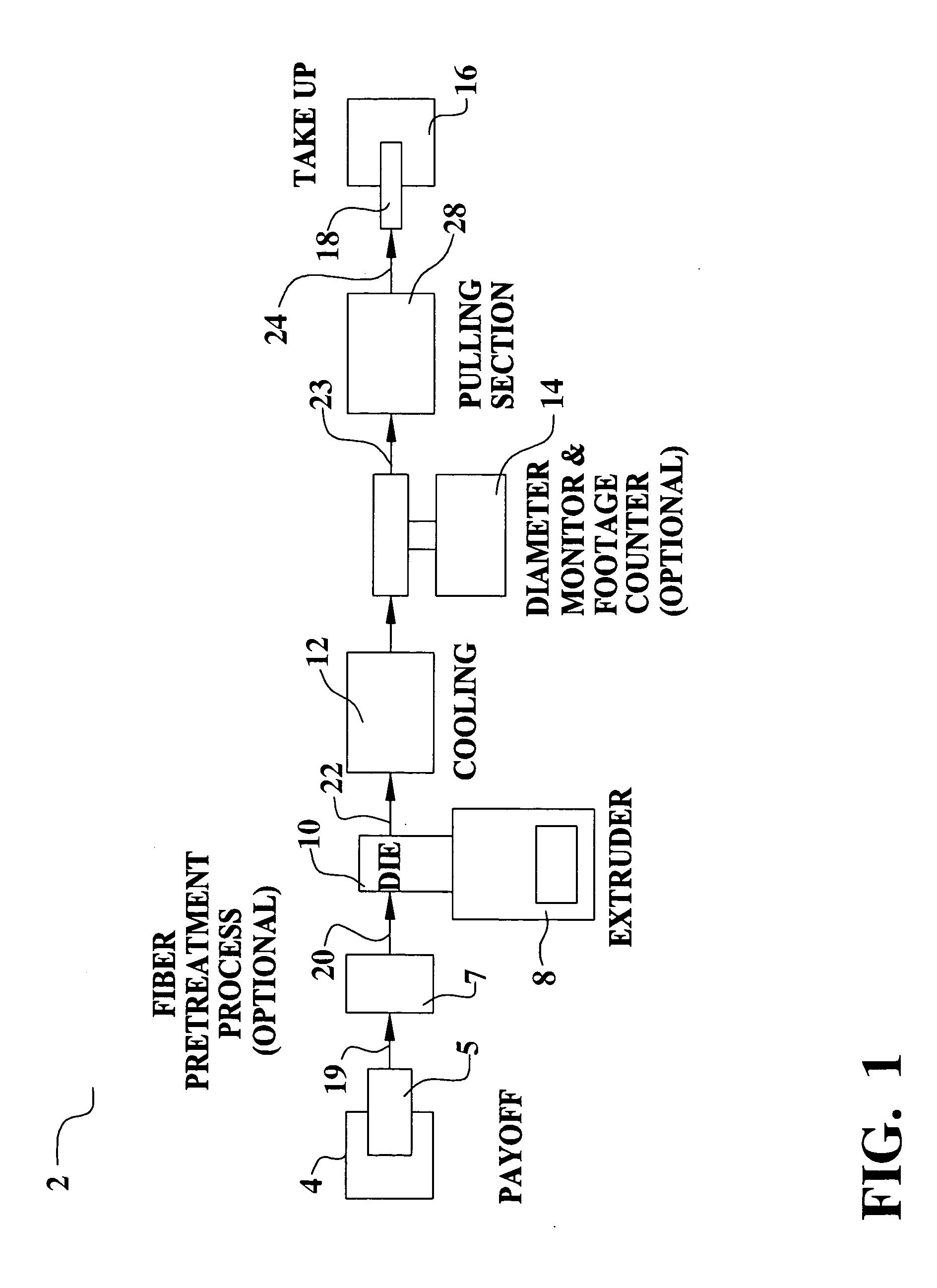 Resin-coated micron conductive fiber wiring