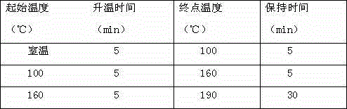 Method for detecting chromium, nickel, arsenic, selenium, cadmium and lead elements in cigarette ashes