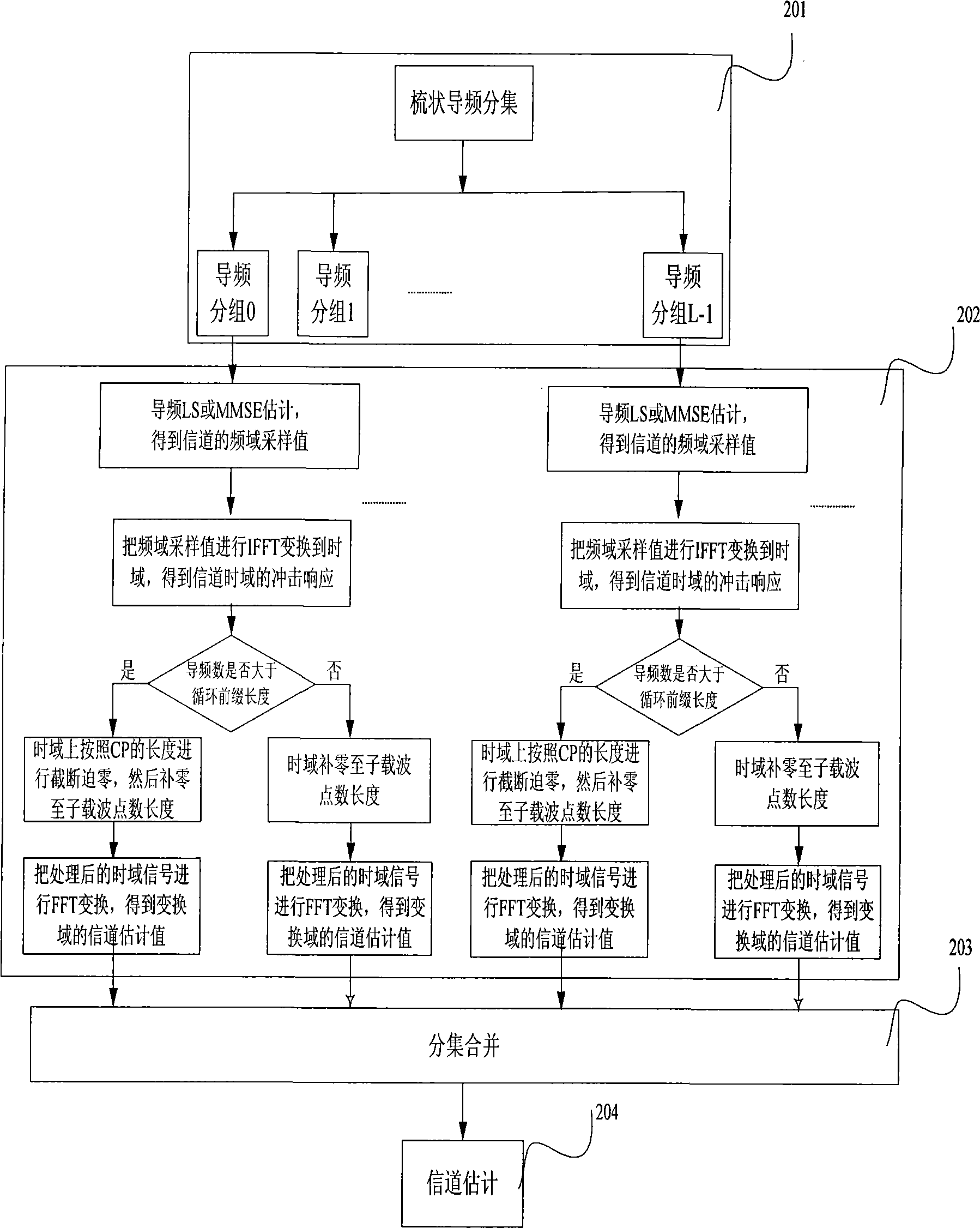 Diversity channel estimate method for OFDM systems based on comb-type pilot frequency