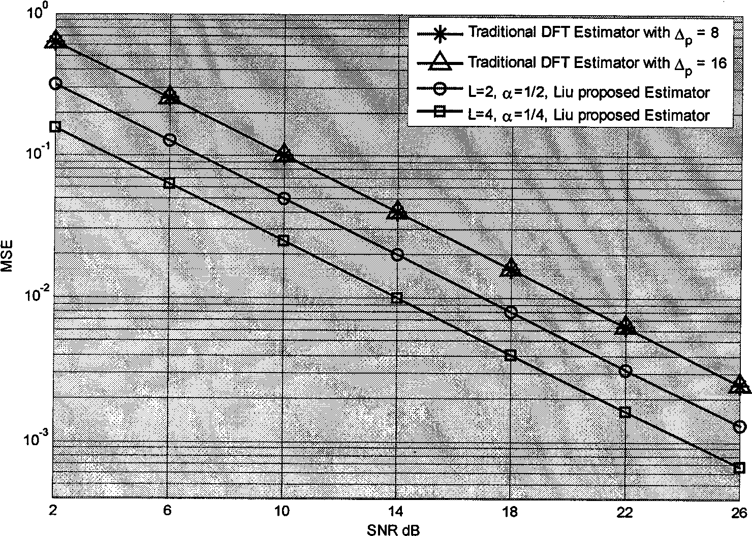 Diversity channel estimate method for OFDM systems based on comb-type pilot frequency