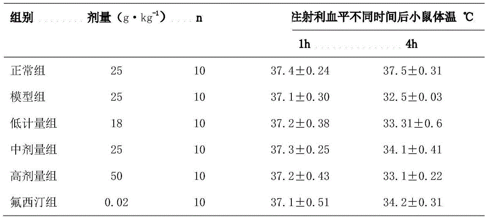 Novel application of pharmaceutical composition in preparation of drugs for treating depression