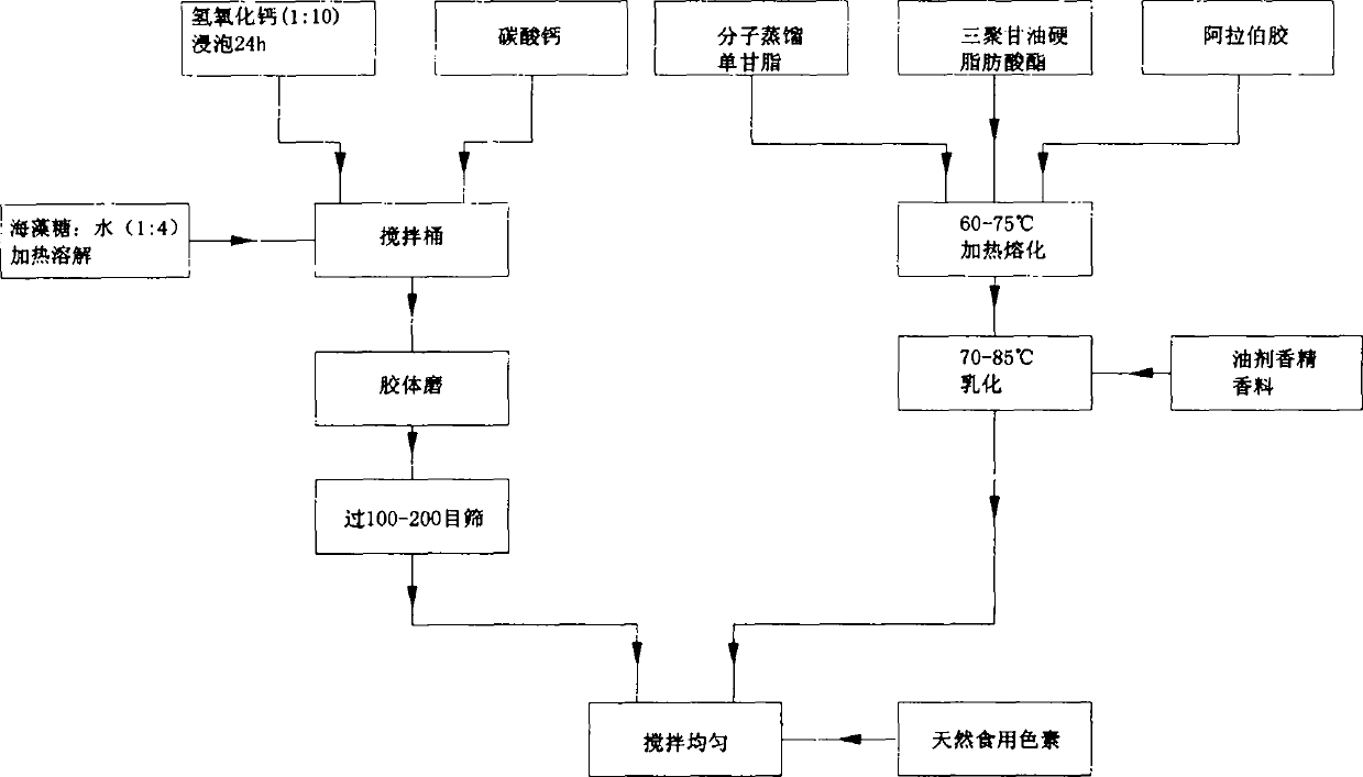 Betel nut brine and preparation technology thereof