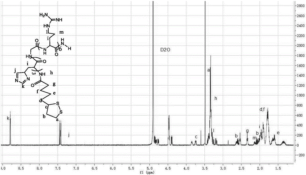 Lipoic-acid-modified nanometer polypeptide carrier and preparation method and application thereof