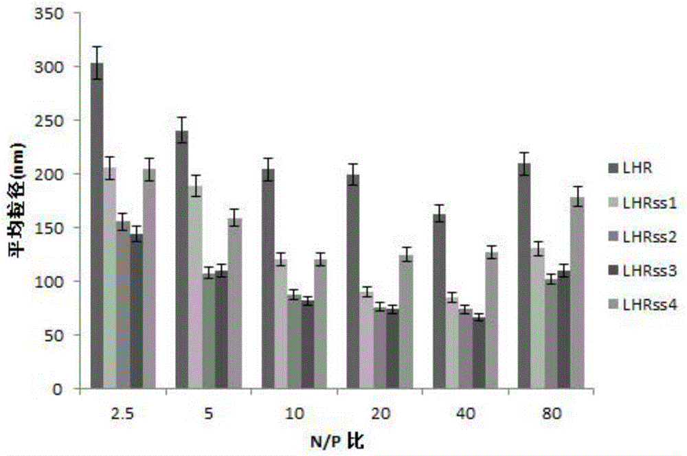 Lipoic-acid-modified nanometer polypeptide carrier and preparation method and application thereof