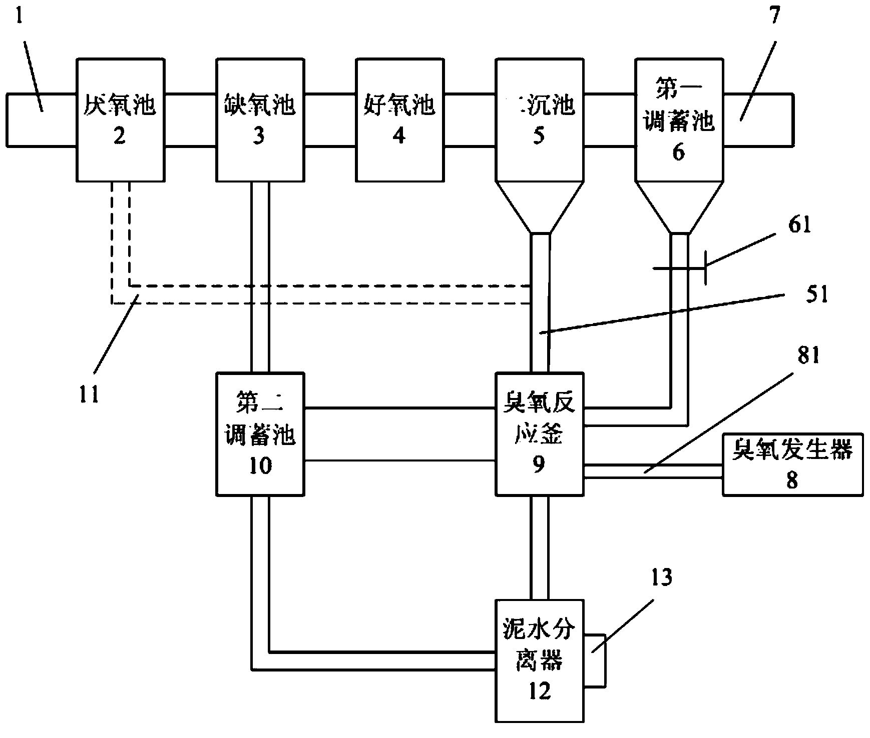 Sludge ozone oxidation and reduction device and use method thereof