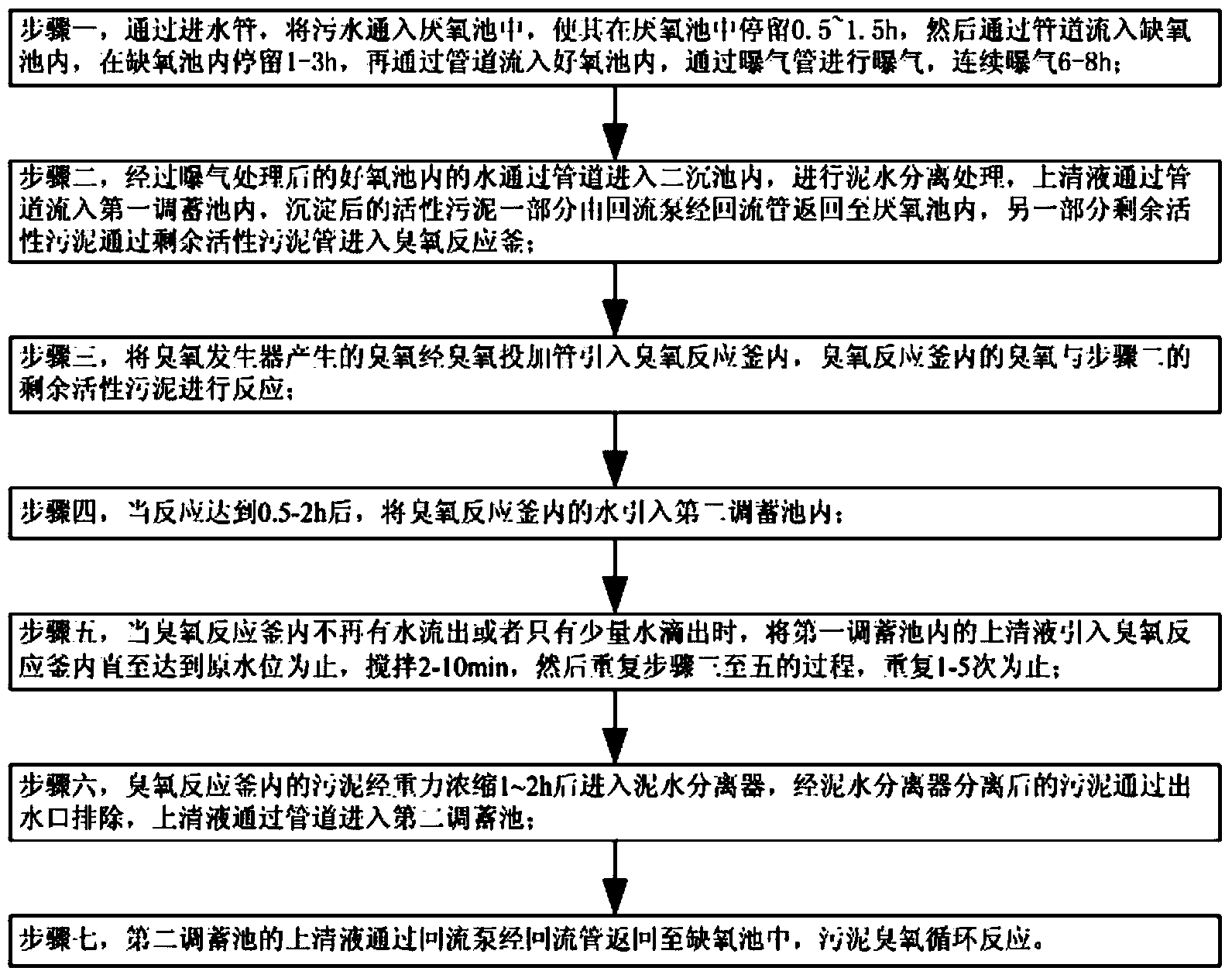 Sludge ozone oxidation and reduction device and use method thereof