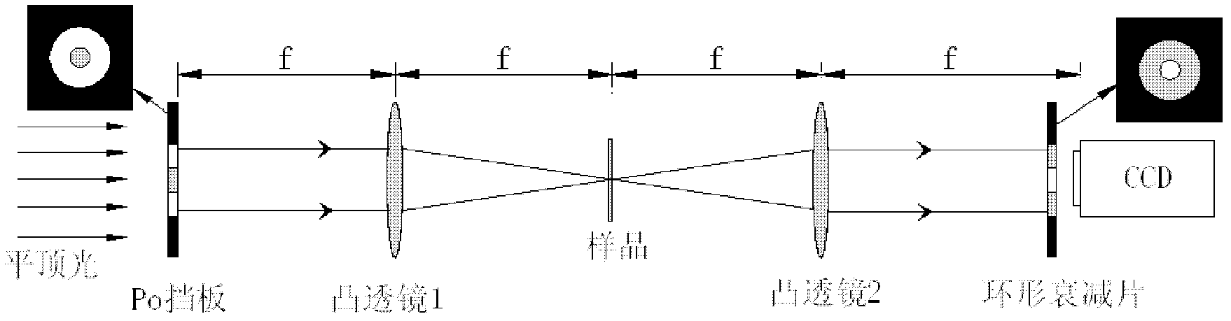 4f phase imaging method for high sensitively measuring optical nonlinearity of material